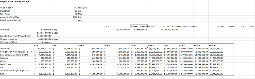 30MWprojections