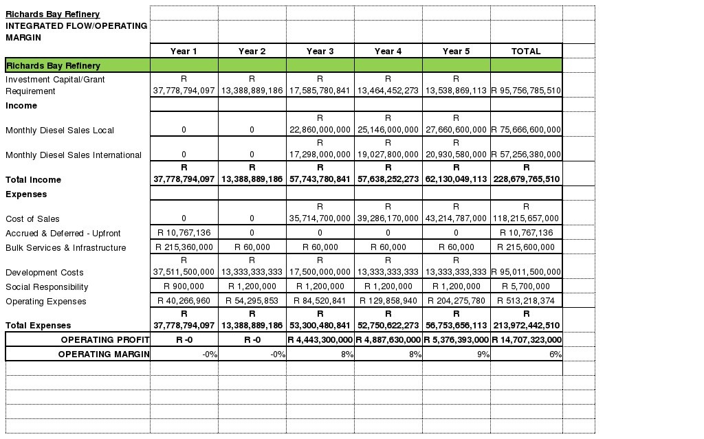 Kopie-von-2.-Annexure-B-Richards-Bay-Refinery-Detailed-Cash-Flow-Projections